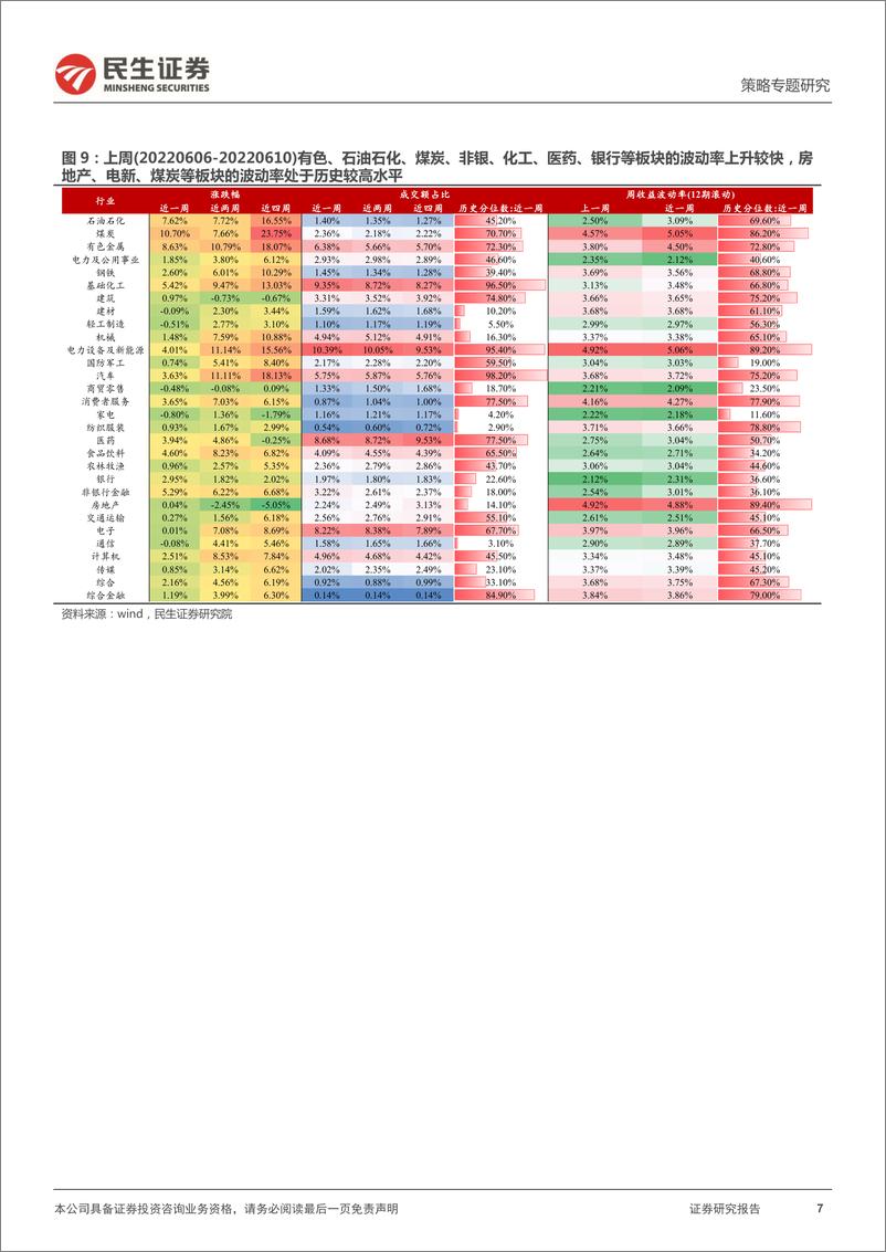 《资金跟踪系列之二十六：“合力”背后的“隐患”-20220613-民生证券-35页》 - 第8页预览图