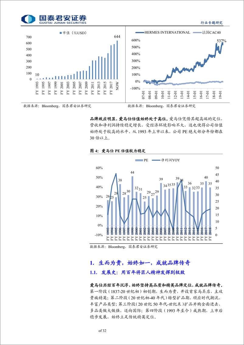 《批发零售业行业爱马仕专题研究：生而为贵，铸品牌经典-20190624-国泰君安-32页》 - 第5页预览图