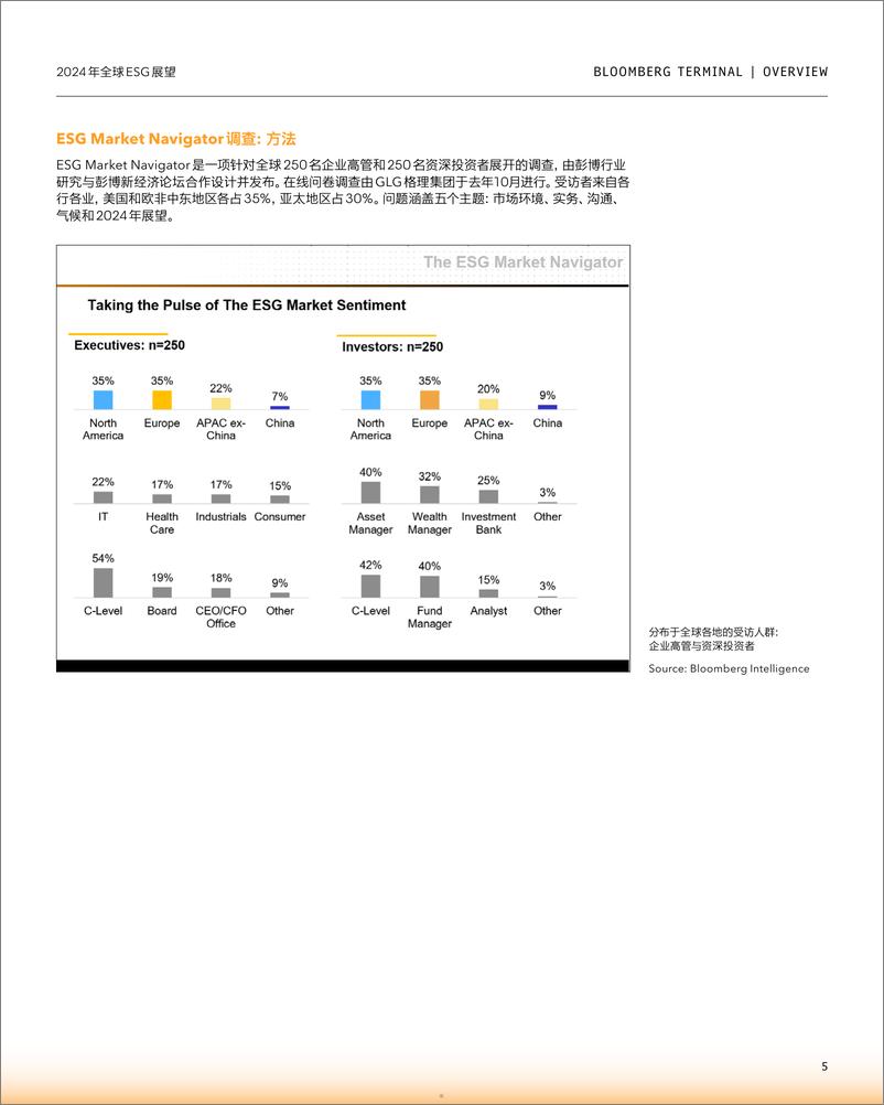 《彭博-2024年全球ESG展望报告》 - 第5页预览图