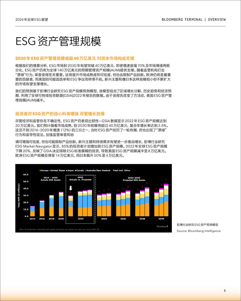 《彭博-2024年全球ESG展望报告》 - 第6页预览图