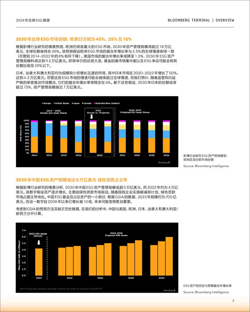 《彭博-2024年全球ESG展望报告》 - 第7页预览图