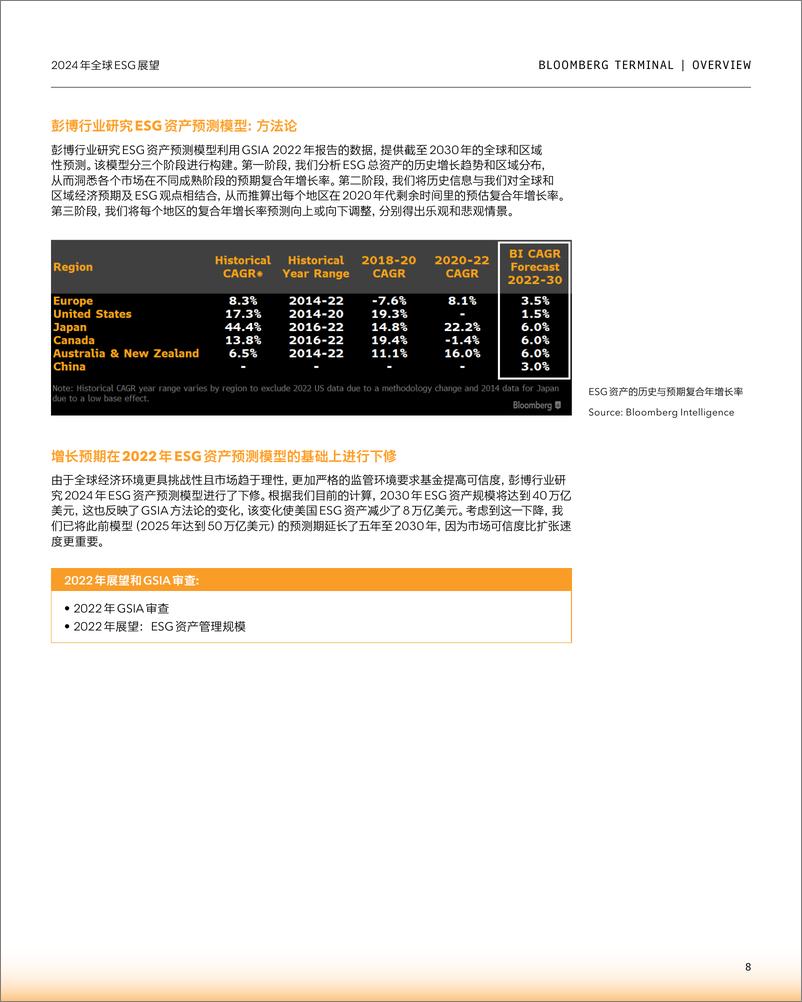 《彭博-2024年全球ESG展望报告》 - 第8页预览图