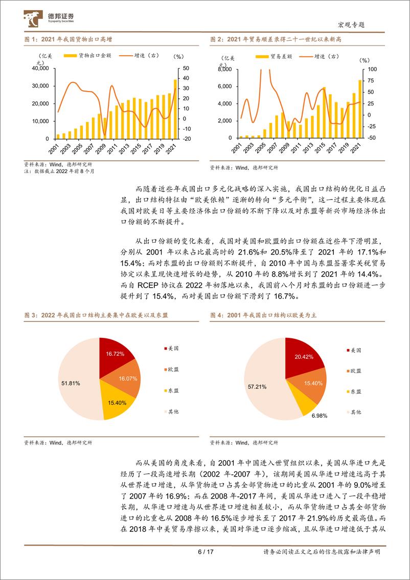 《宏观专题：哪些行业会受到欧美经济衰退冲击？-20220921-德邦证券-17页》 - 第7页预览图