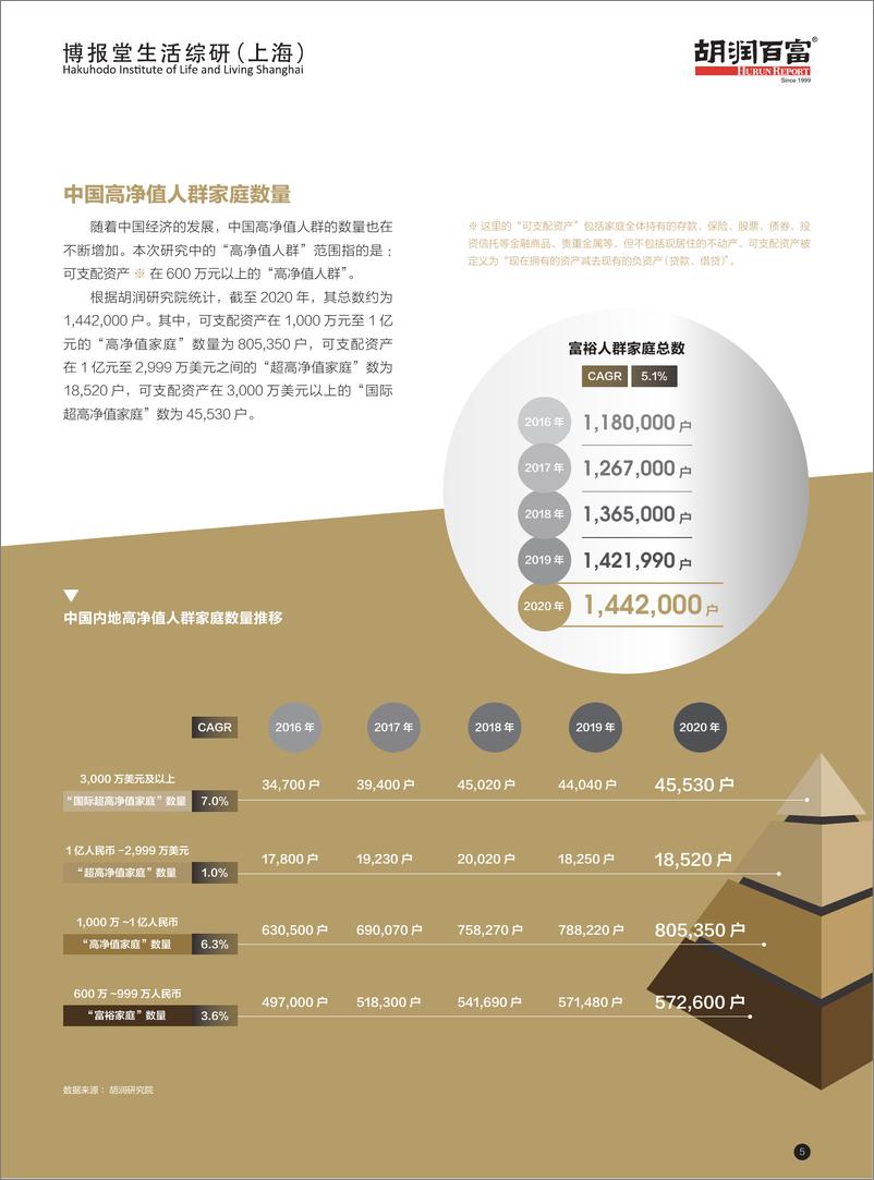 《2022年高净值人群价值观及生活方式研究报告-胡润百富》 - 第8页预览图