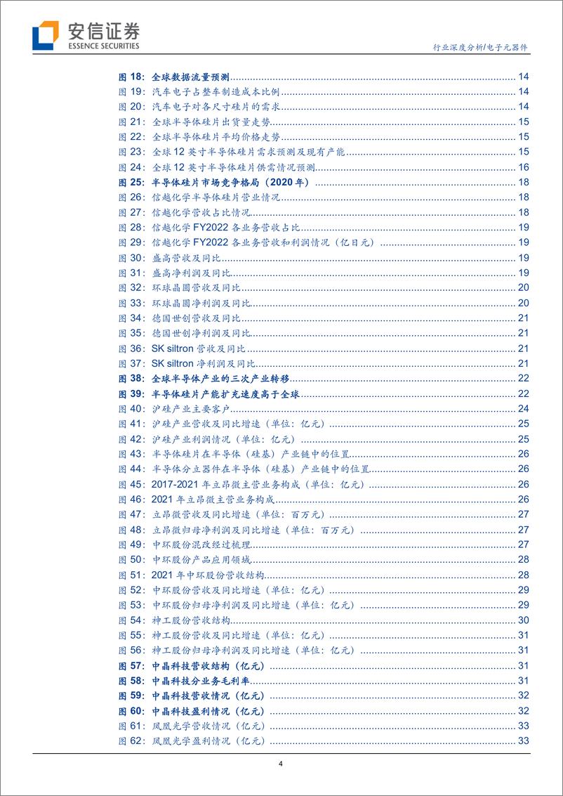 《电子元器件行业：硅片供需缺口持续，国产替代前景可期-20220514-安信证券-35页》 - 第5页预览图