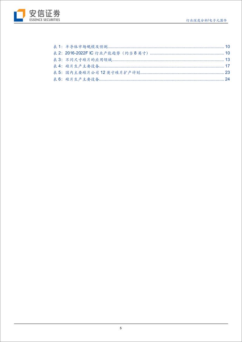 《电子元器件行业：硅片供需缺口持续，国产替代前景可期-20220514-安信证券-35页》 - 第6页预览图