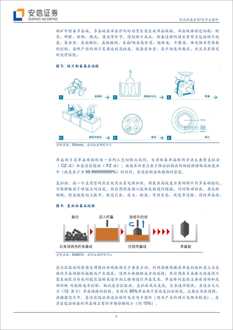 《电子元器件行业：硅片供需缺口持续，国产替代前景可期-20220514-安信证券-35页》 - 第8页预览图