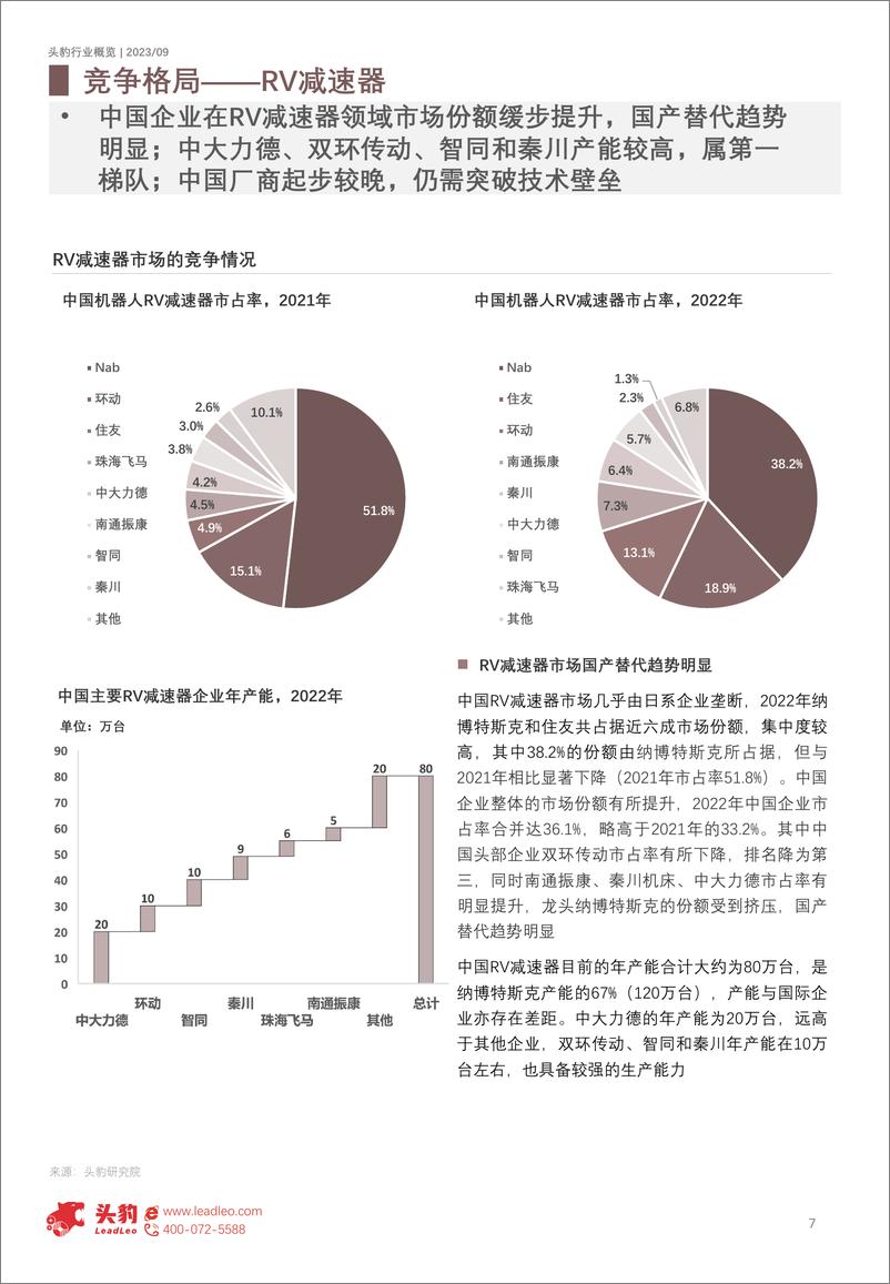 《头豹：2023年中国减速器行业概览-从人形机器人看减速器产业机会（摘要版）》 - 第7页预览图