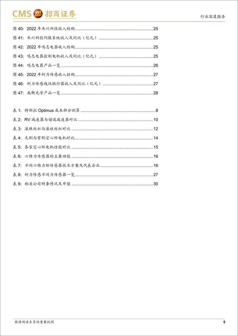 《汽车行业智能化系列报告：人形机器人，智能汽车延伸，具身智能最佳载体-20230921-招商证券-32页》 - 第6页预览图