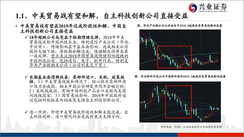 《开放科创新时代大机遇-20190423-兴业证券-61页》 - 第5页预览图