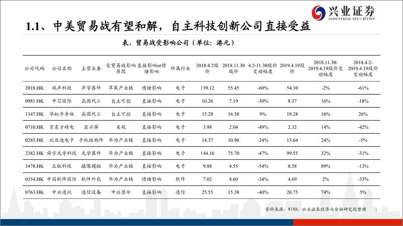 《开放科创新时代大机遇-20190423-兴业证券-61页》 - 第6页预览图