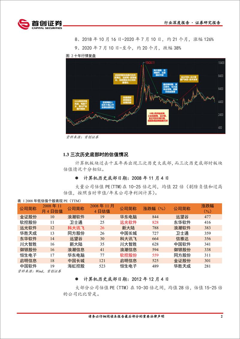 《计算机行业深度报告：当前位置如何看计算机板块-20220320-首创证券-33页》 - 第6页预览图