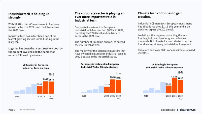 《2022年工业科技报告（英）-33页》 - 第6页预览图