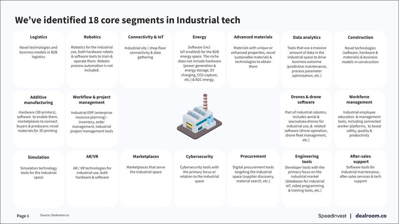 《2022年工业科技报告（英）-33页》 - 第7页预览图