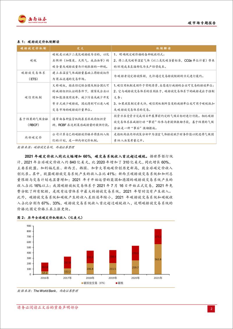 《建筑装饰行业碳市场专题报告：碳市场建设稳步推进，林业碳汇成新热点-20220713-西南证券-39页》 - 第7页预览图