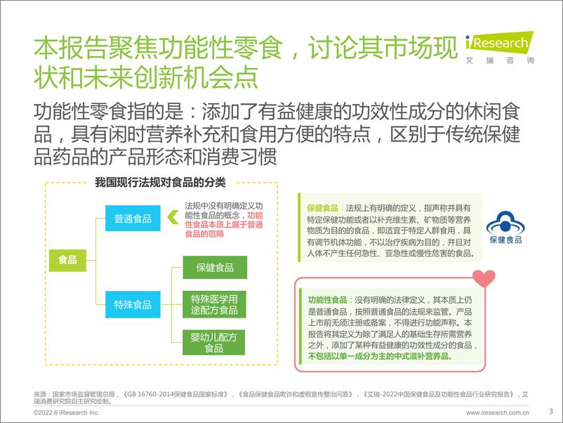 《功能性零食产品创新趋势观察报告》 - 第4页预览图