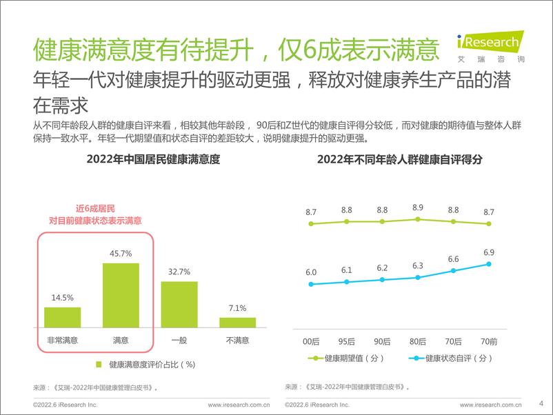 《功能性零食产品创新趋势观察报告》 - 第5页预览图