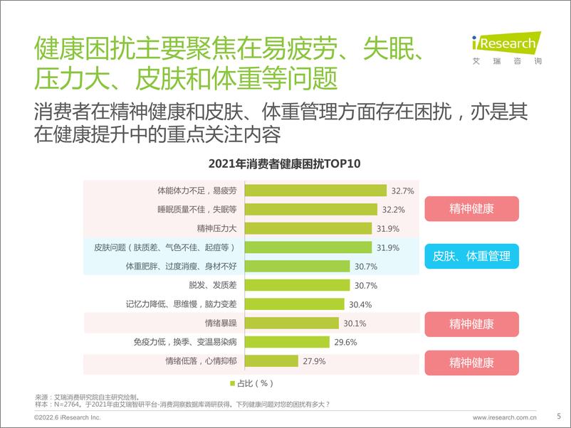 《功能性零食产品创新趋势观察报告》 - 第6页预览图