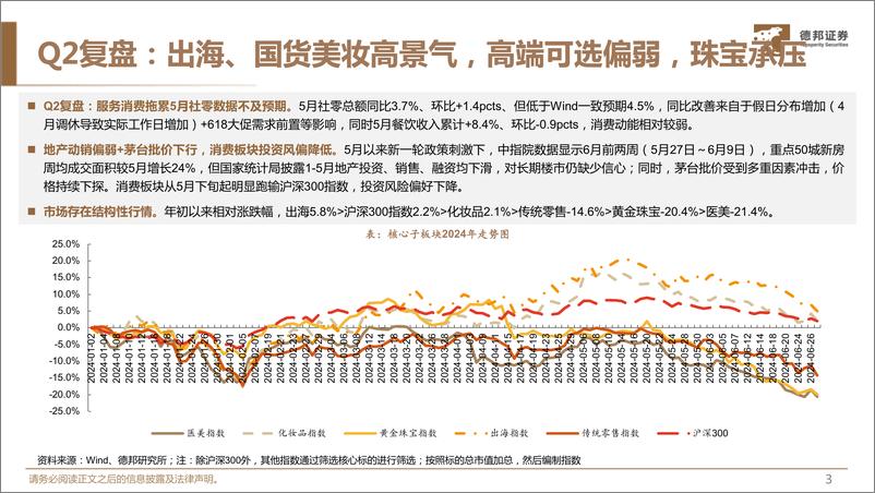 《美妆%26零售行业板块Q2总结及Q3策略：结构性分化，布局中报寻找α-240704-德邦证券-32页》 - 第4页预览图