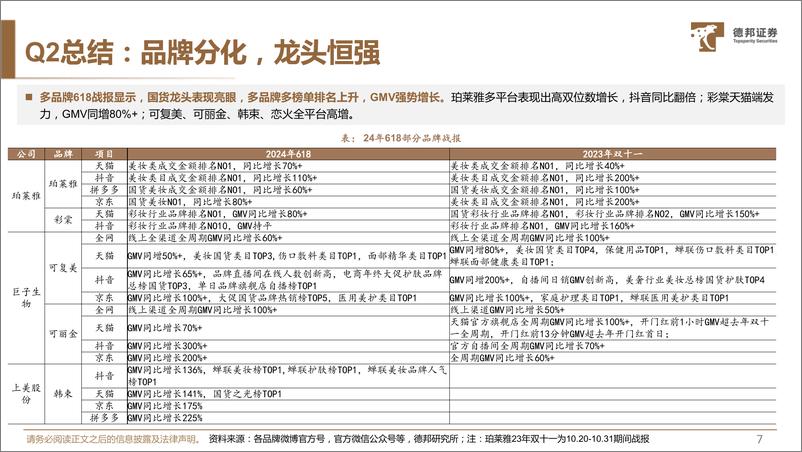 《美妆%26零售行业板块Q2总结及Q3策略：结构性分化，布局中报寻找α-240704-德邦证券-32页》 - 第8页预览图