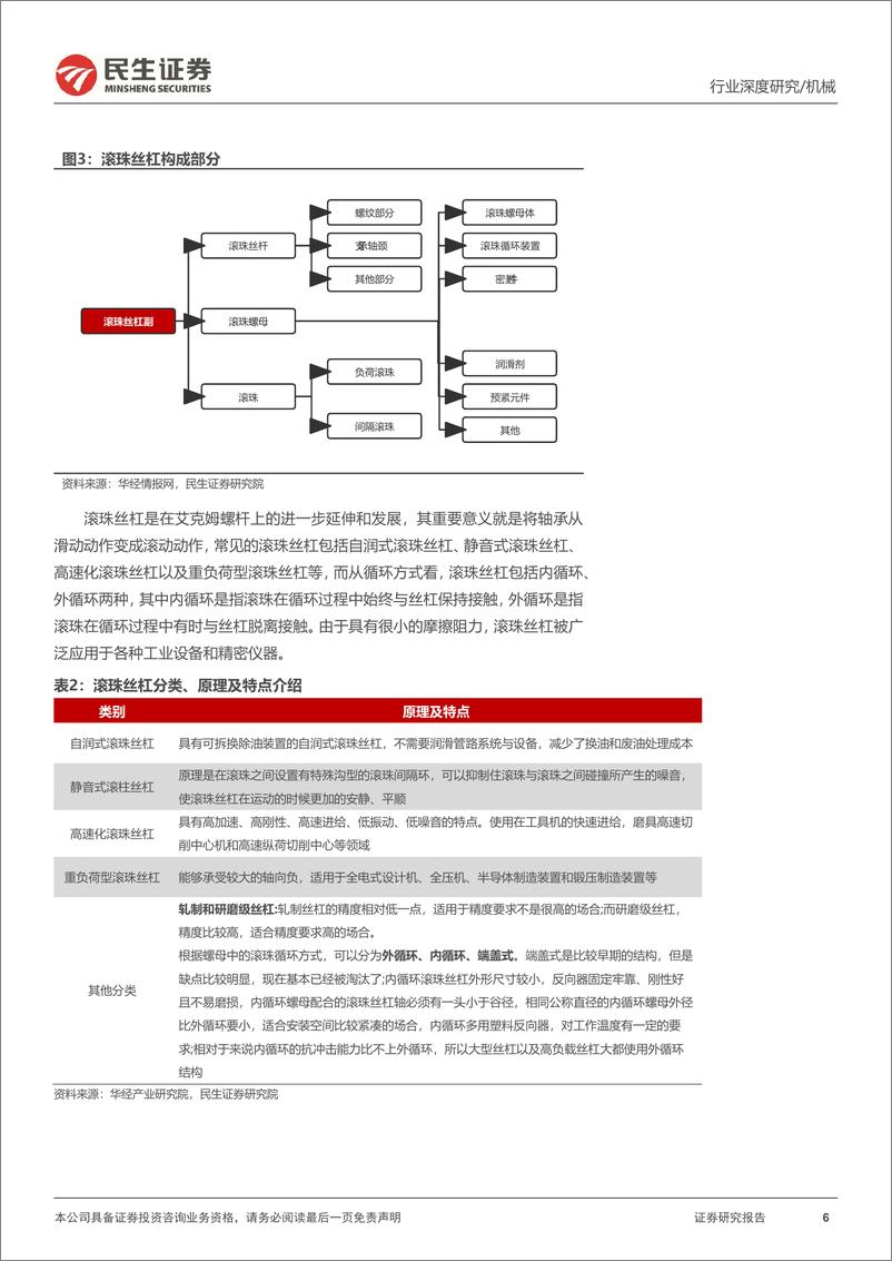 《丝杆导轨行业深度报告：丝杠导轨，高精度传动部件，人形打开行业空间-20230821-民生证券-40页》 - 第7页预览图