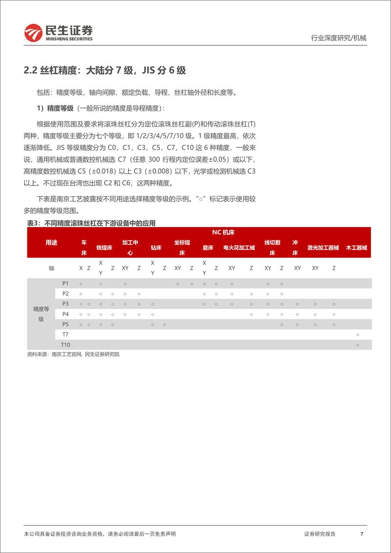 《丝杆导轨行业深度报告：丝杠导轨，高精度传动部件，人形打开行业空间-20230821-民生证券-40页》 - 第8页预览图