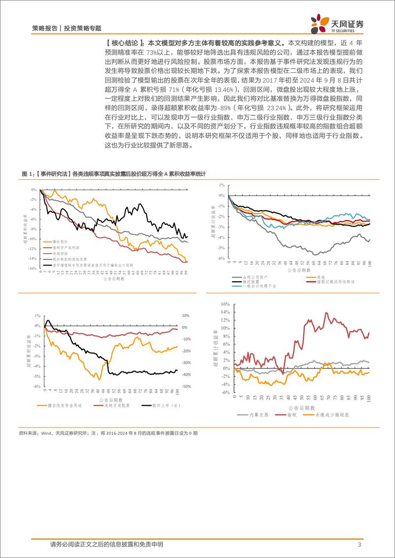 《行业比较专题：全A违规影响、预测及应用手册-240926-天风证券-11页》 - 第3页预览图