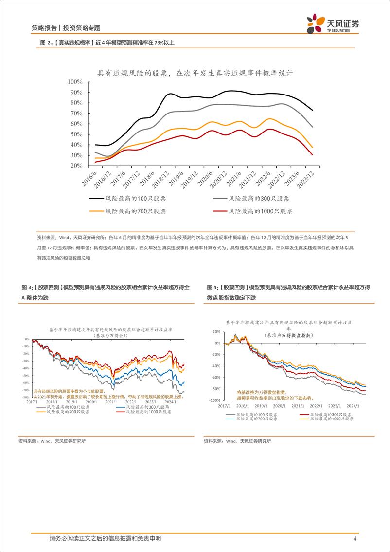 《行业比较专题：全A违规影响、预测及应用手册-240926-天风证券-11页》 - 第4页预览图