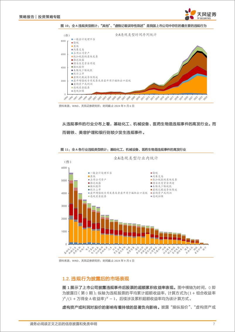 《行业比较专题：全A违规影响、预测及应用手册-240926-天风证券-11页》 - 第7页预览图