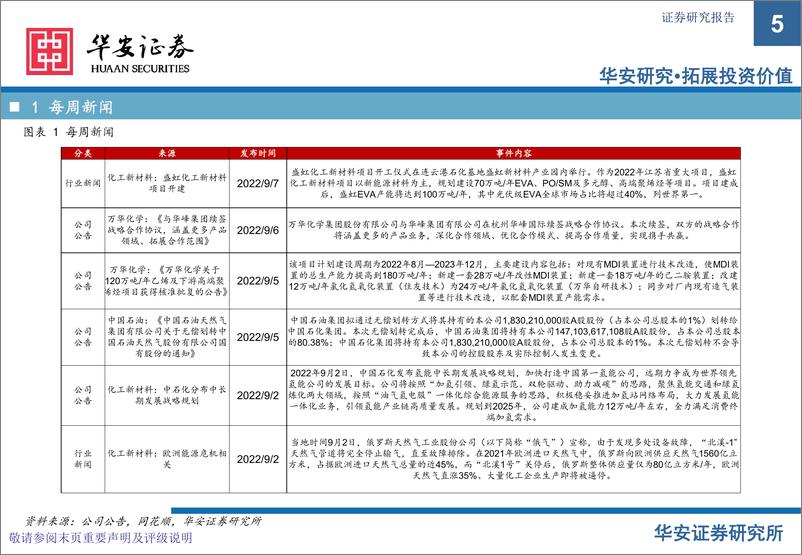 《华安证券：基础化工：卫星化学及烯烃行业周度动态跟踪》 - 第5页预览图