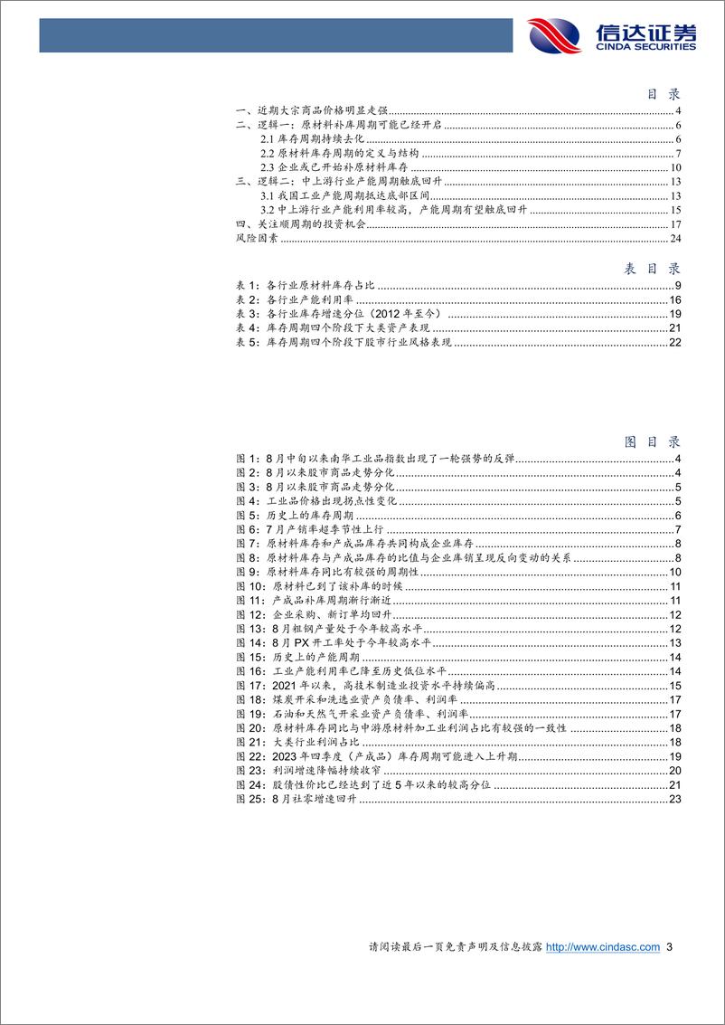 《大宗强势的逻辑：原材料补库周期和产能周期的共振-20230920-信达证券-26页》 - 第4页预览图