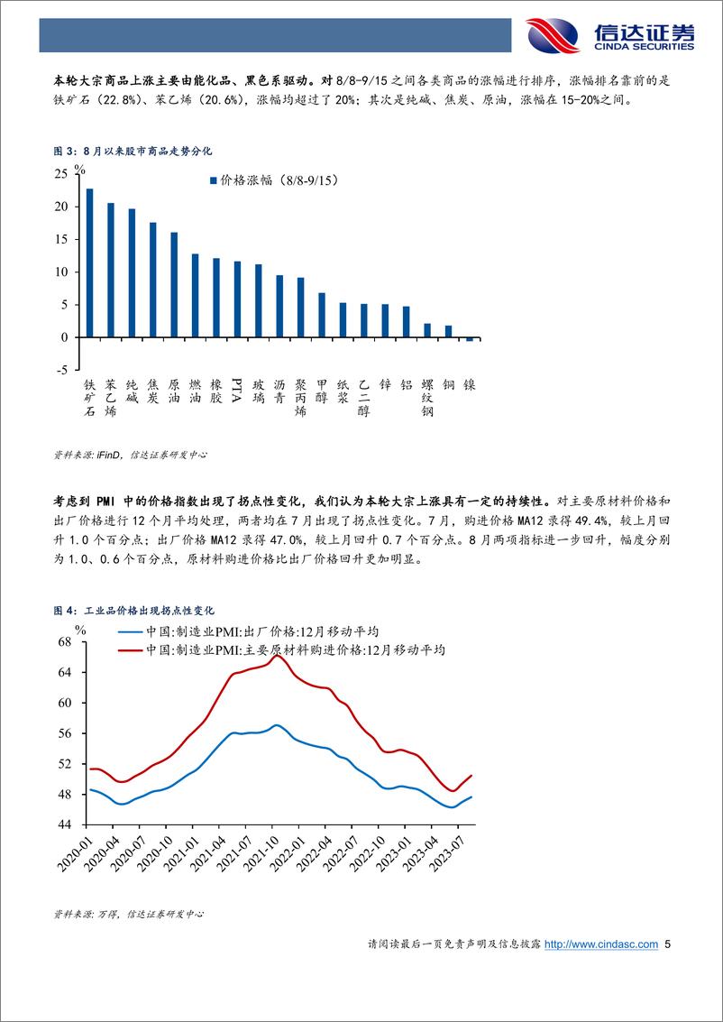 《大宗强势的逻辑：原材料补库周期和产能周期的共振-20230920-信达证券-26页》 - 第6页预览图