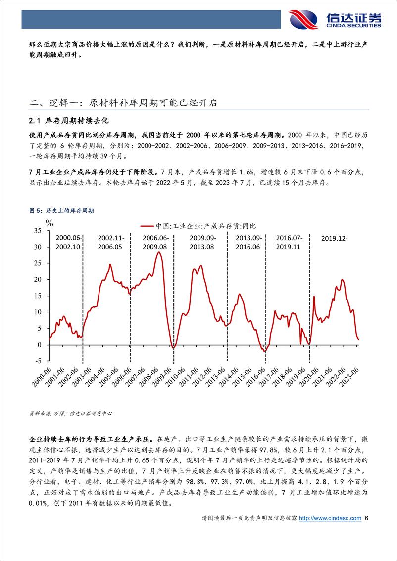 《大宗强势的逻辑：原材料补库周期和产能周期的共振-20230920-信达证券-26页》 - 第7页预览图