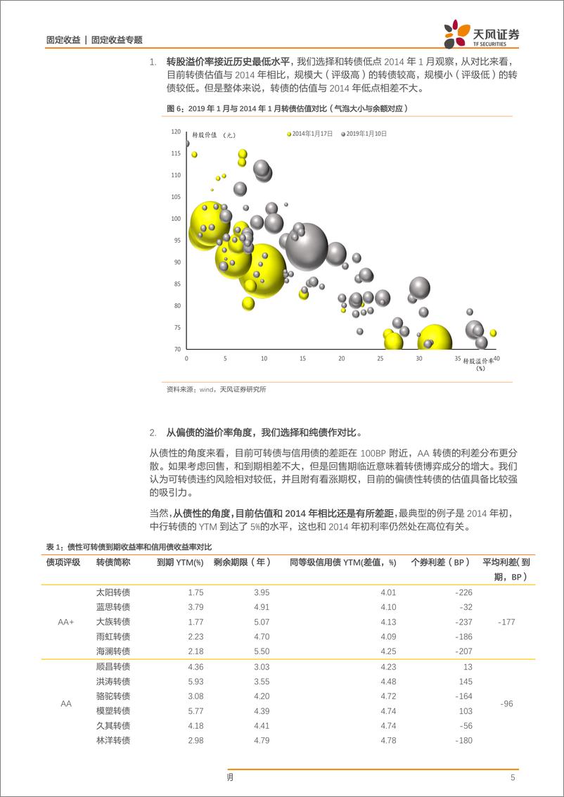 《可转债战略配置系列（一）：转债配置时点已到-20190115-天风证券-12页》 - 第6页预览图