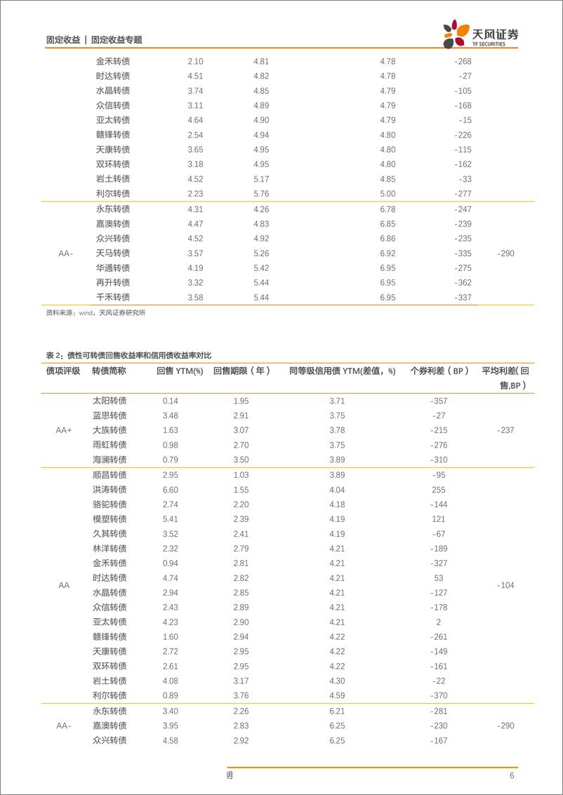 《可转债战略配置系列（一）：转债配置时点已到-20190115-天风证券-12页》 - 第7页预览图