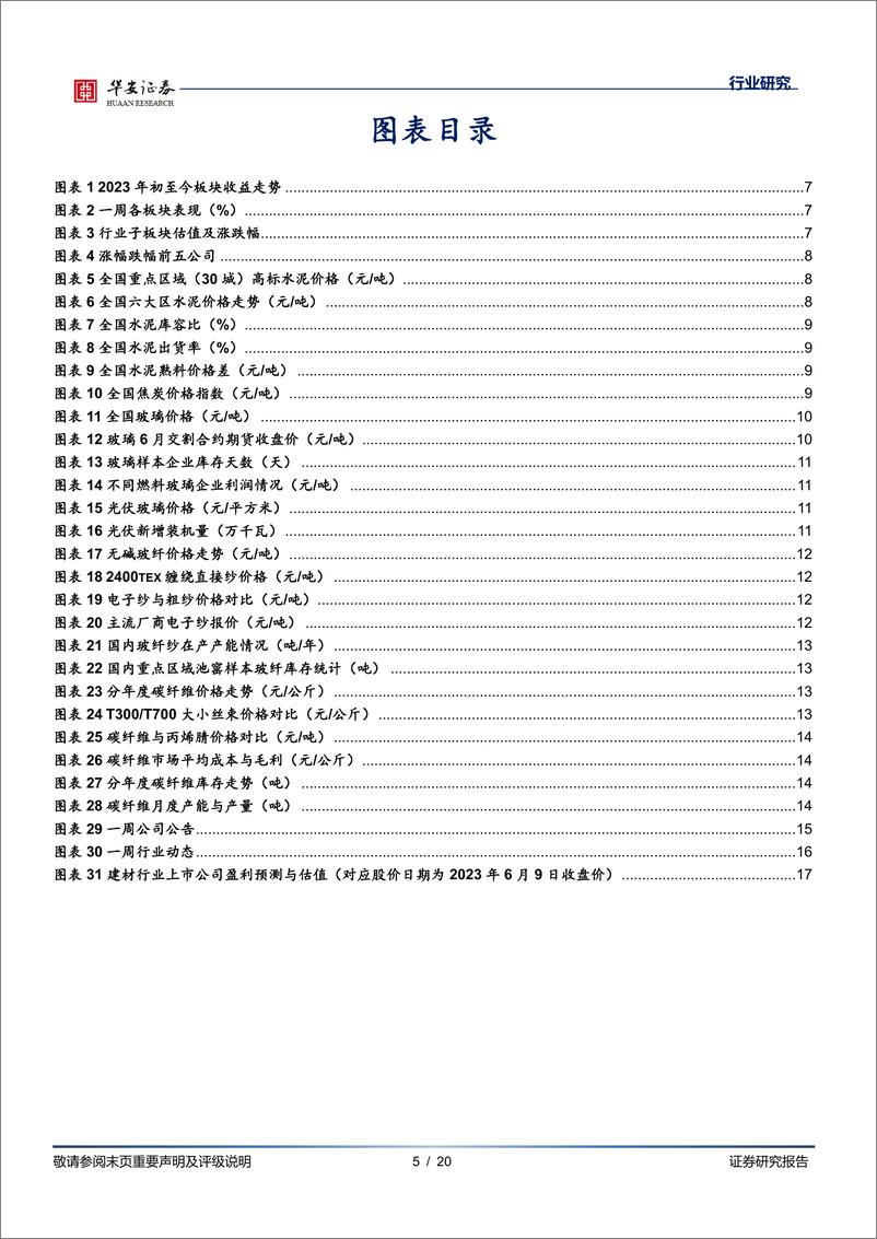 《建筑材料行业点评：保交房推动竣工面积增速高位，分布式光伏迎政策利好-20230618-华安证券-20页》 - 第6页预览图