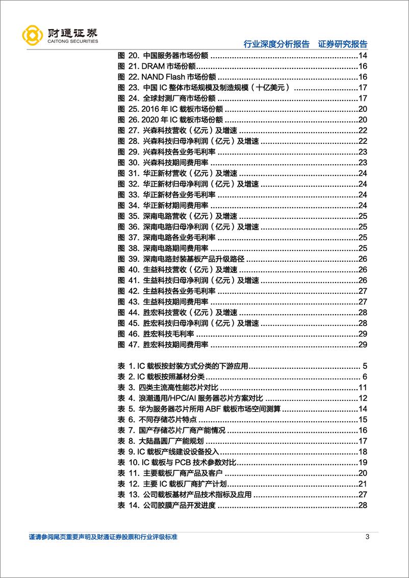 《电子IC载板行业深度分析报告：关键材料供不应求，国产配套机遇显现》 - 第3页预览图