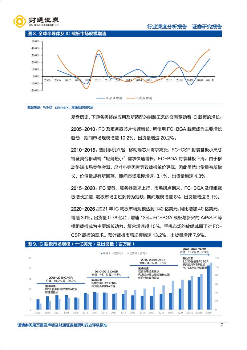 《电子IC载板行业深度分析报告：关键材料供不应求，国产配套机遇显现》 - 第7页预览图