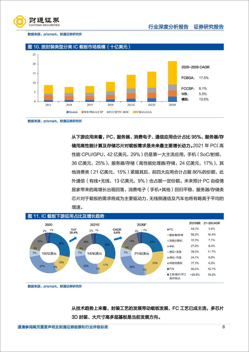 《电子IC载板行业深度分析报告：关键材料供不应求，国产配套机遇显现》 - 第8页预览图