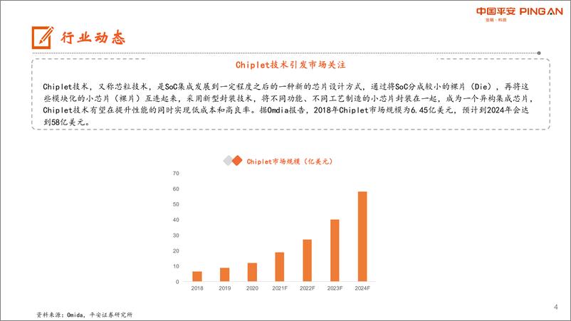《电子行业周报：坚定看好半导体国产替代》 - 第4页预览图