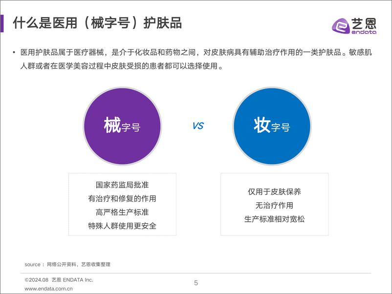 《2024医用护肤品消费者洞察-31页》 - 第5页预览图