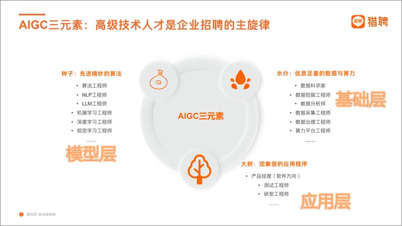 《2023AIGC人才趋势洞察-29页》 - 第8页预览图