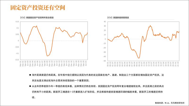 《铜季报：再谈“从未在加息中下跌”Say It Again-20220328-天风期货-37页》 - 第6页预览图