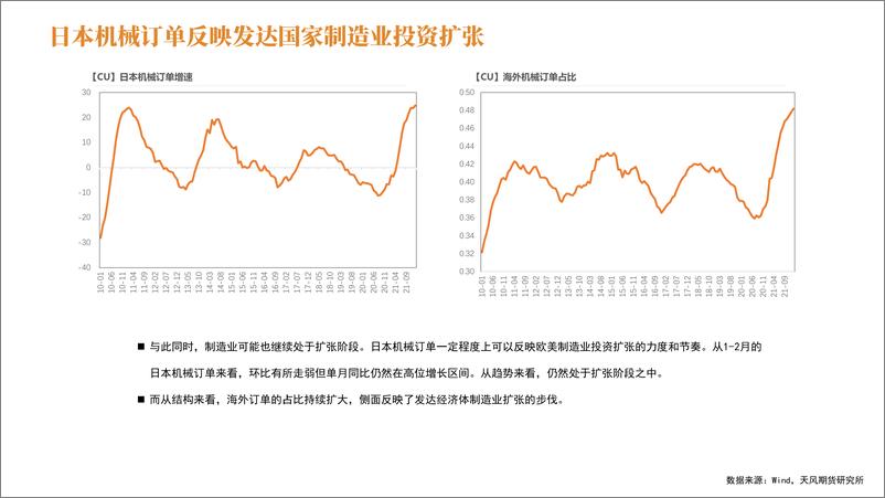 《铜季报：再谈“从未在加息中下跌”Say It Again-20220328-天风期货-37页》 - 第7页预览图