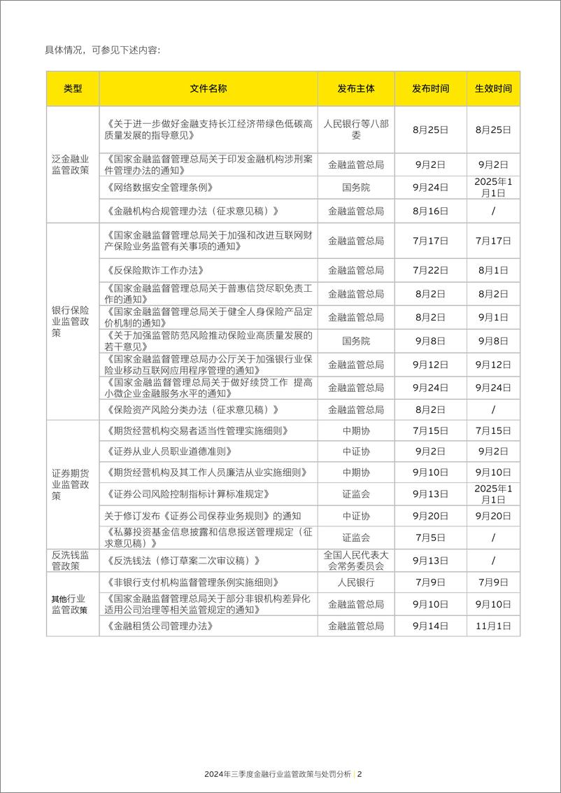 《EY安永：2024年三季度金融行业监管政策与处罚分析报告-17页》 - 第4页预览图