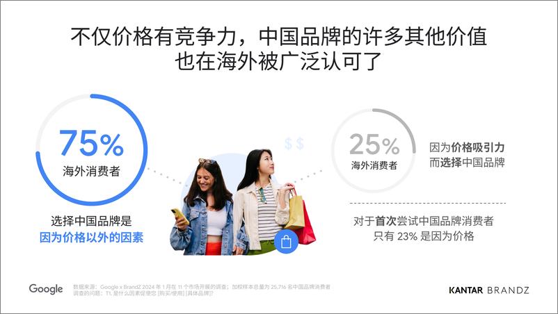 《2024凯度BrandZ中国全球化品牌50强》-66页 - 第7页预览图