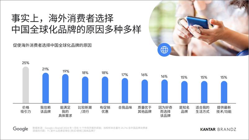 《2024凯度BrandZ中国全球化品牌50强》-66页 - 第8页预览图