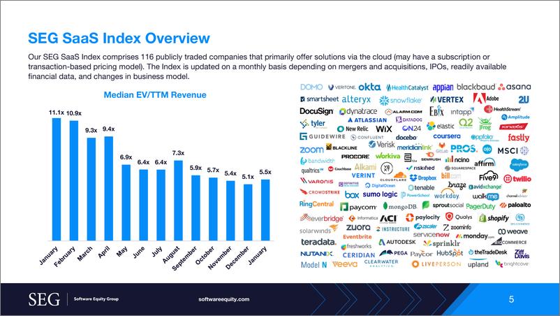 《SEG SaaS指数更新：2023年1月（英）-17页》 - 第6页预览图