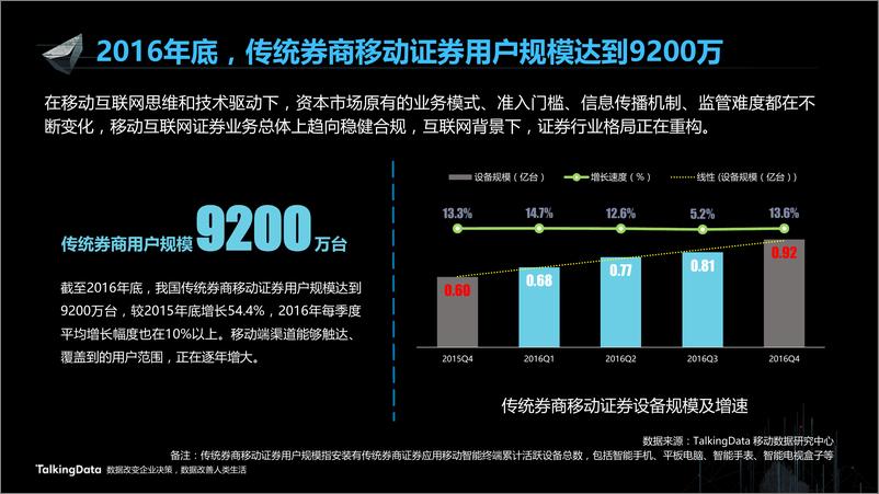 《【T112017-智能金融分会场】证券移动化现状分析和发展趋势》 - 第3页预览图