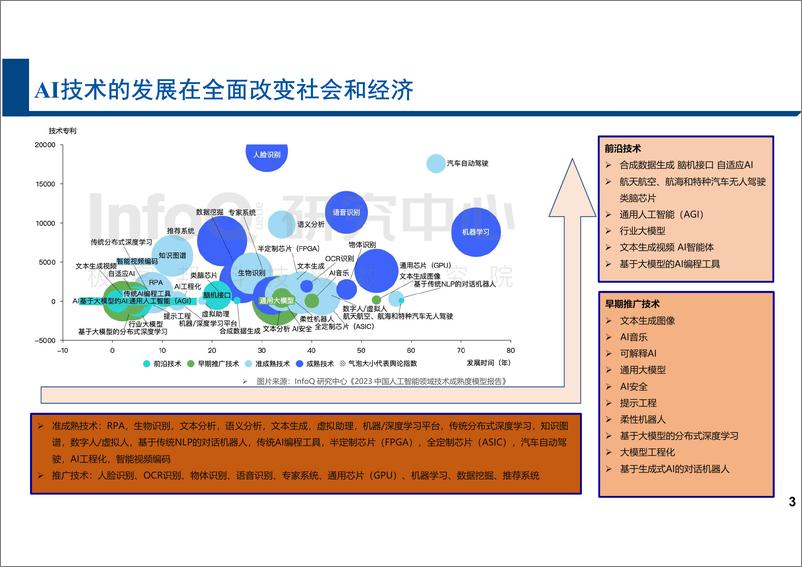 《中国信通院-2024求解智媒新未来”-AI-大数据对大屏媒体全环节和产业影响报告》 - 第3页预览图